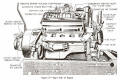 Fig. 5. Right Side of Engine